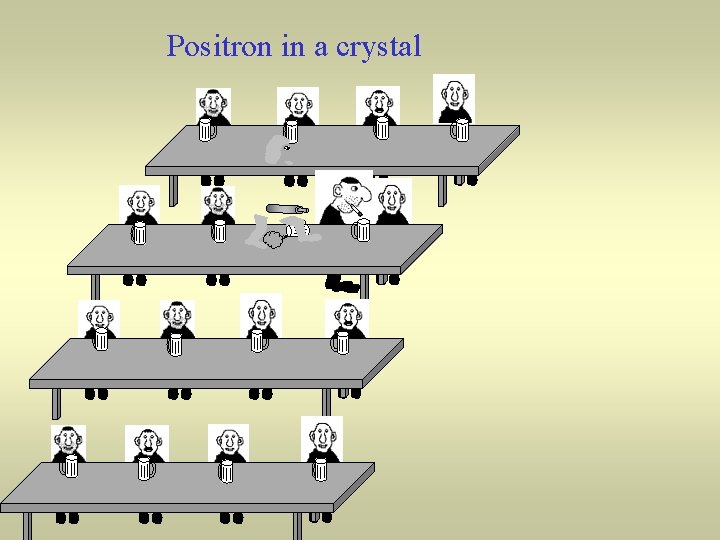 Positron in a crystal 