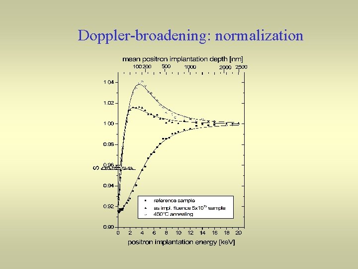 Doppler-broadening: normalization 