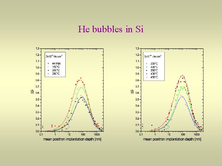 He bubbles in Si He bubbles in Si