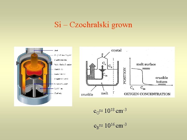 Si – Czochralski grown c. O≈ 1018 cm-3 c. B≈ 1016 cm-3 