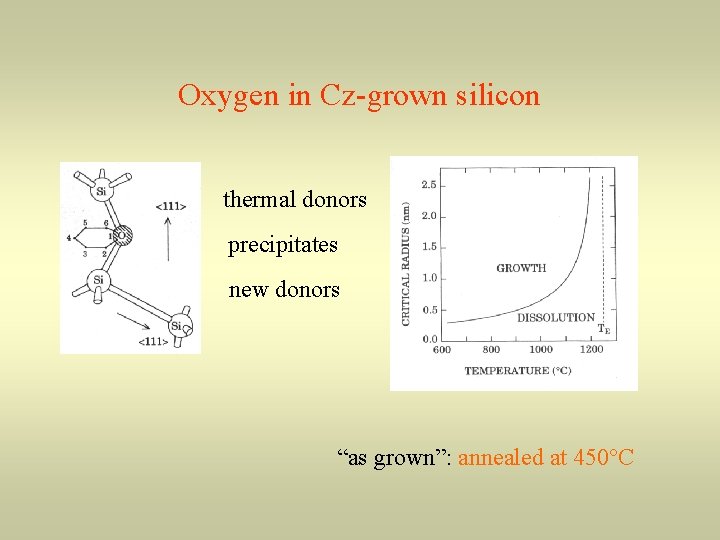 Oxygen in Cz-grown silicon thermal donors precipitates new donors “as grown”: annealed at 450°C