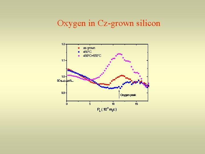 Oxygen in Cz-grown silicon 