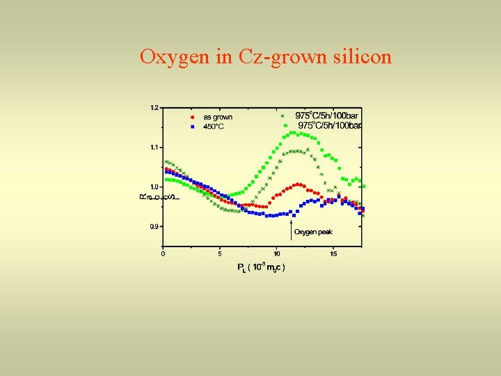 Oxygen in Cz-grown silicon 