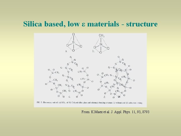 Silica based, low ε materials - structure From K. Maex et al. J. Appl.