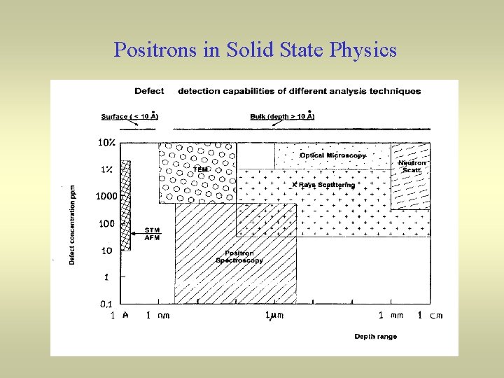 Positrons in Solid State Physics 