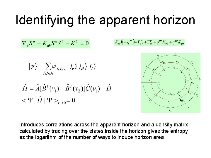 Identifying the apparent horizon Introduces correlations across the apparent horizon and a density matrix