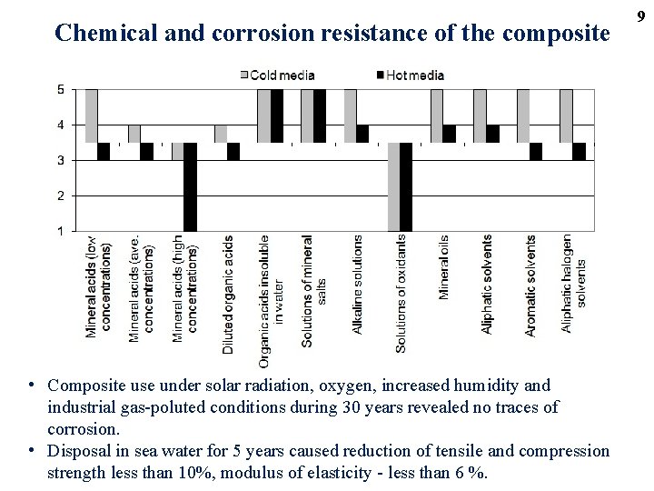Chemical and corrosion resistance of the composite • Composite use under solar radiation, oxygen,