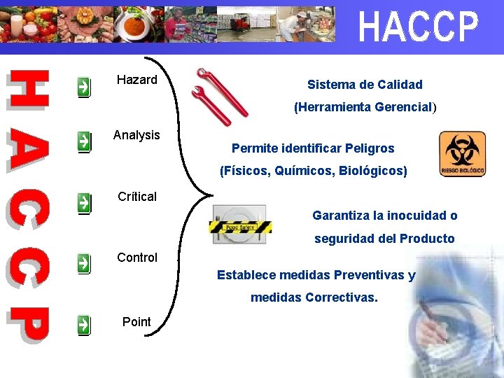 Hazard Sistema de Calidad (Herramienta Gerencial) Analysis Permite identificar Peligros (Físicos, Químicos, Biológicos) Crítical