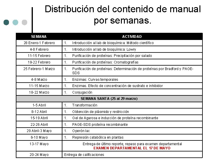 Distribución del contenido de manual por semanas. SEMANA ACTIVIDAD 28 Enero-1 Febrero 1. Introducción
