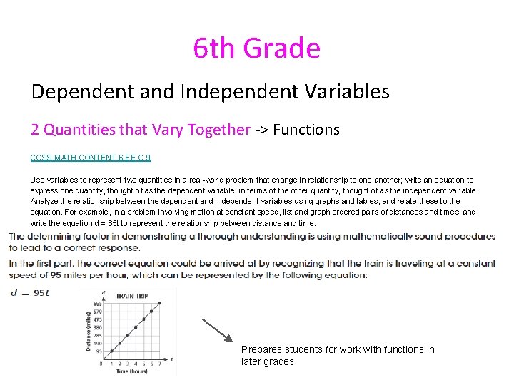 6 th Grade Dependent and Independent Variables 2 Quantities that Vary Together -> Functions