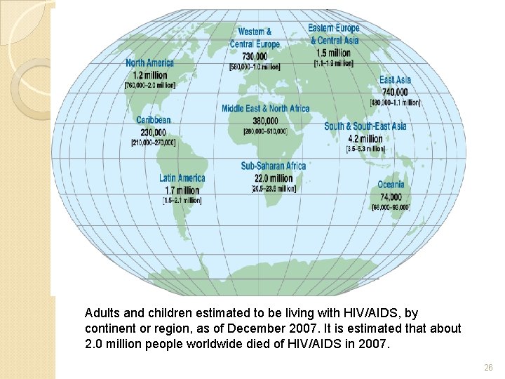 Adults and children estimated to be living with HIV/AIDS, by continent or region, as