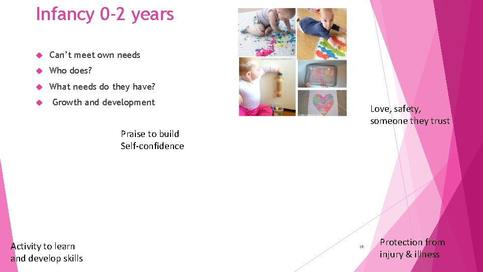 Infancy 0 -2 years Can’t meet own needs Who does? What needs do they