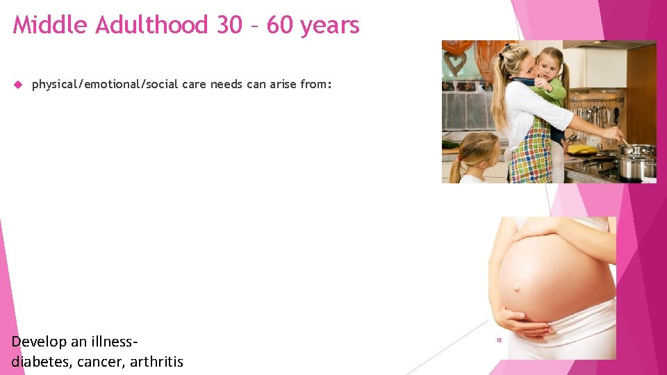 Middle Adulthood 30 – 60 years physical/emotional/social care needs can arise from: Develop an