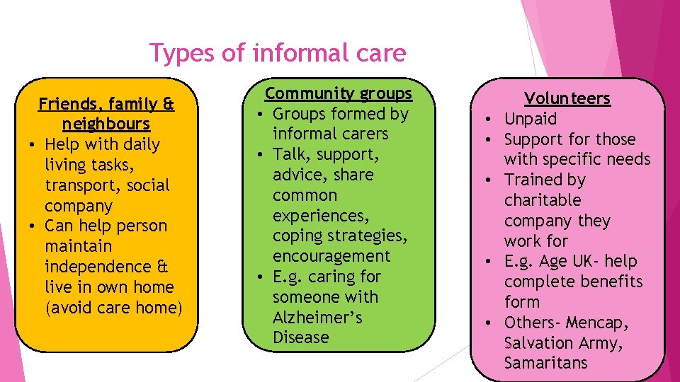 Types of informal care Friends, family & neighbours • Help with daily living tasks,