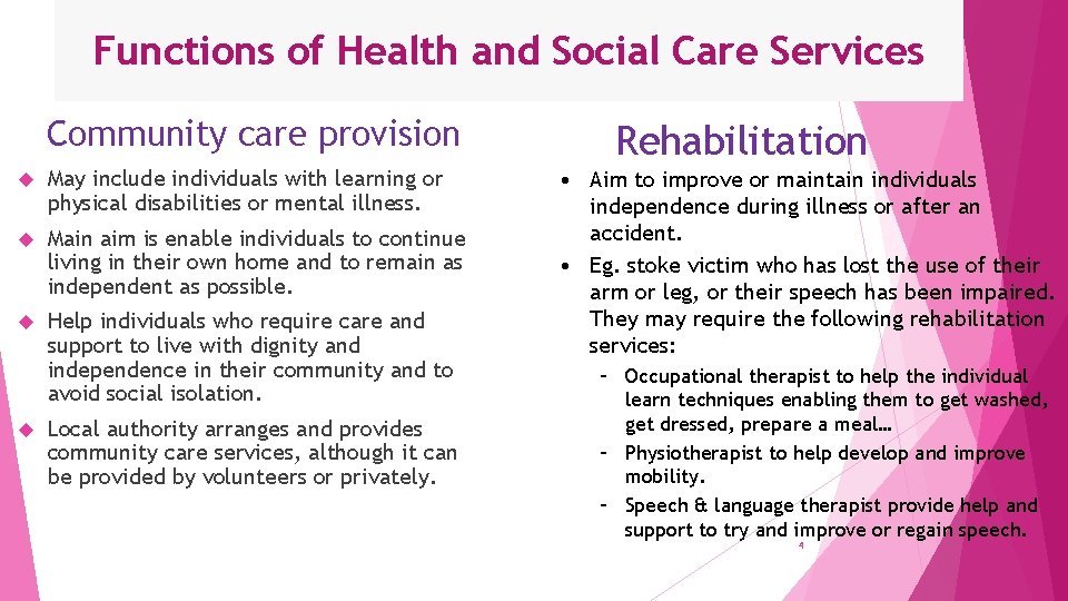 Functions of Health and Social Care Services Community care provision May include individuals with