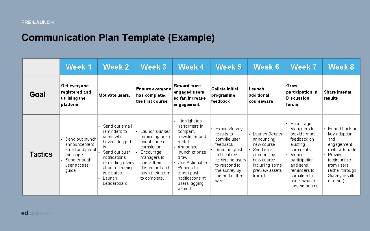 PRE-LAUNCH Communication Plan Template (Example) Week 1 Goal Get everyone registered and utilising the