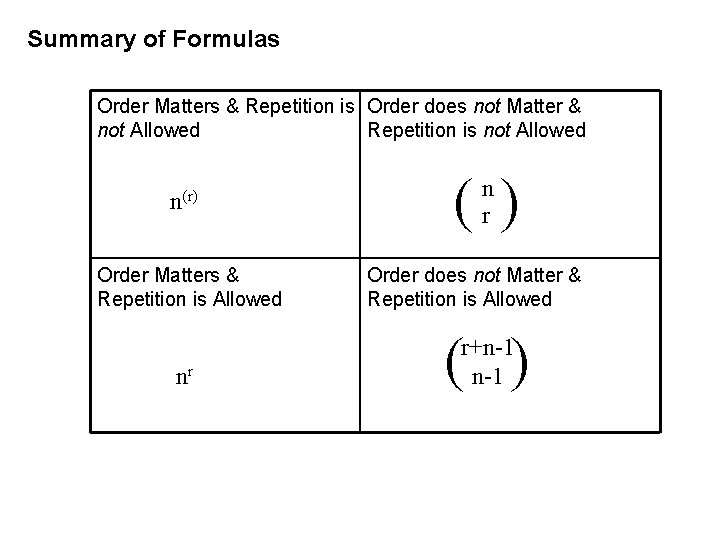 Summary of Formulas Order Matters & Repetition is Order does not Matter & not