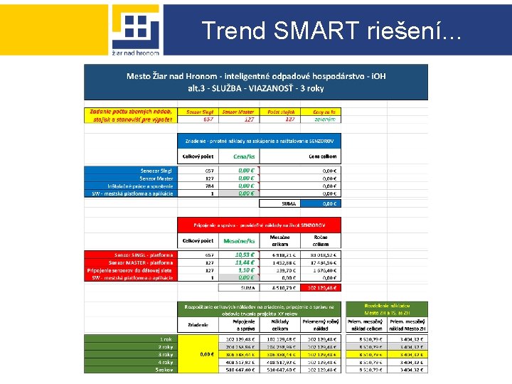 Trend SMART riešení. . . 