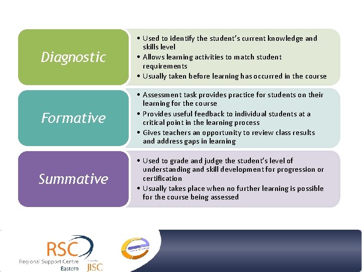 Diagnostic • Used to identify the student’s current knowledge and skills level • Allows Diagnostic • Used to identify the student’s current knowledge and skills level • Allows