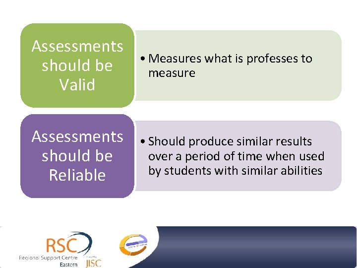 Assessments should be Valid • Measures what is professes to measure Assessments should be Assessments should be Valid • Measures what is professes to measure Assessments should be