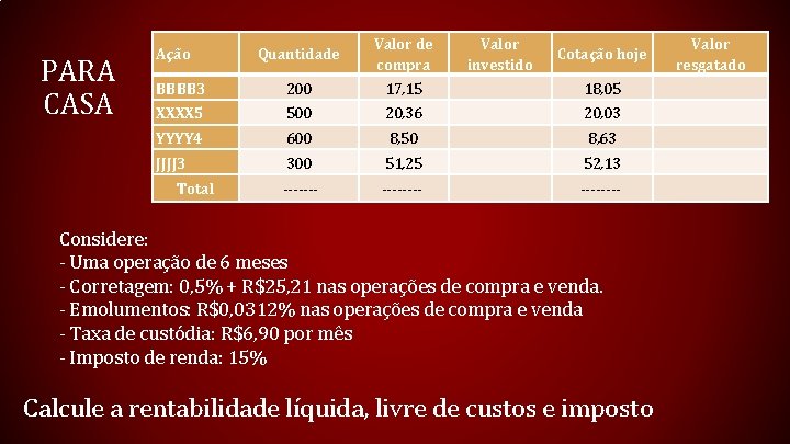 PARA CASA Quantidade Valor de compra BBBB 3 200 17, 15 18, 05 XXXX