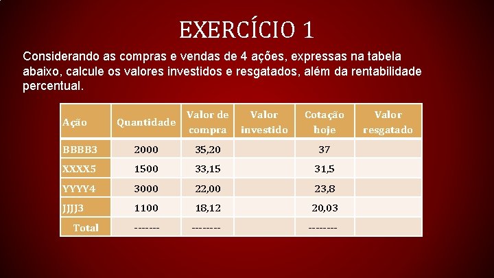 EXERCÍCIO 1 Considerando as compras e vendas de 4 ações, expressas na tabela abaixo,