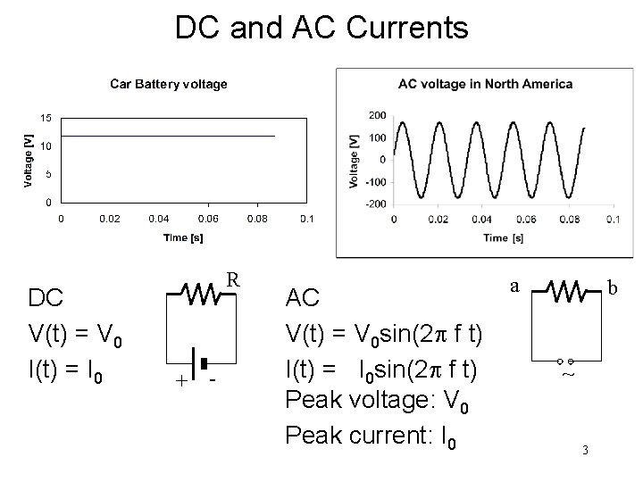 DC and AC Currents DC V(t) = V 0 I(t) = I 0 R