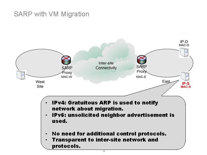 SARP with VM Migration • IPv 4: Gratuitous ARP is used to notify network