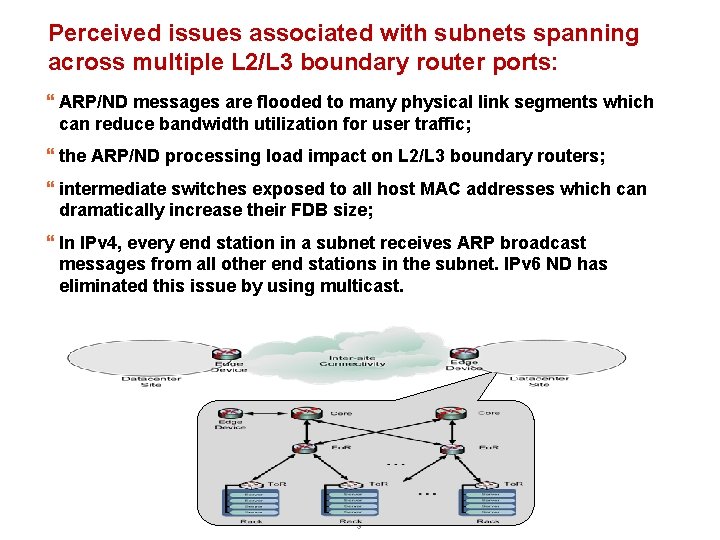 Perceived issues associated with subnets spanning across multiple L 2/L 3 boundary router ports: