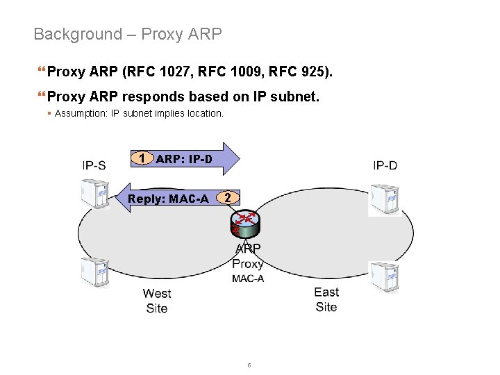 Background – Proxy ARP } Proxy ARP (RFC 1027, RFC 1009, RFC 925). }