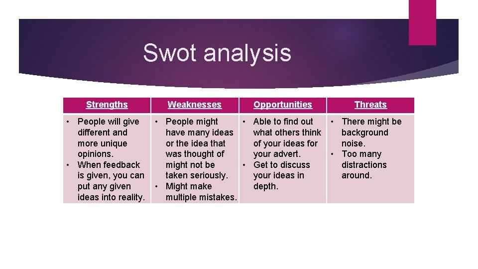 Swot analysis Strengths • People will give different and more unique opinions. • When
