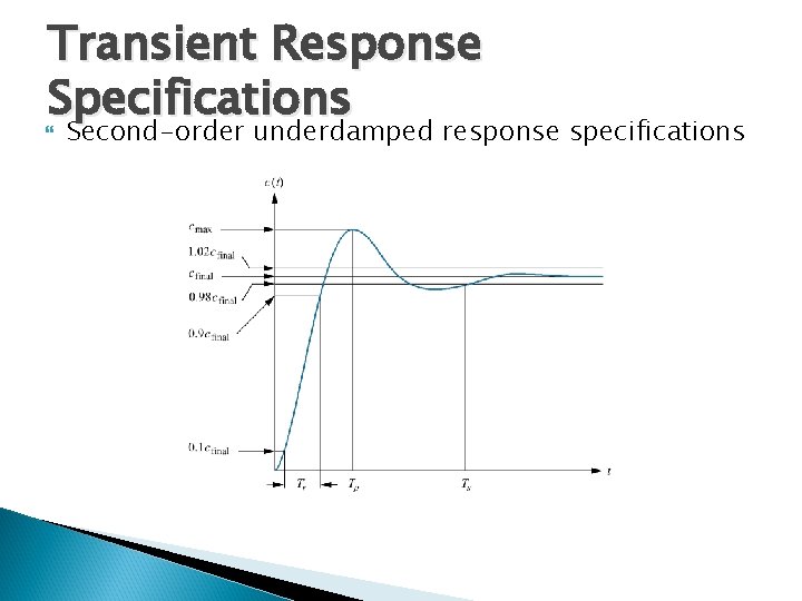 Transient Response Specifications Second-order underdamped response specifications 