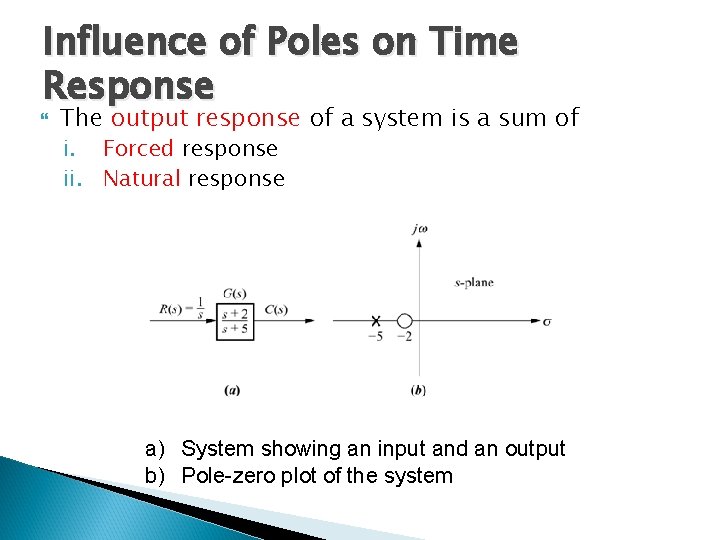 Influence of Poles on Time Response The output response of a system is a