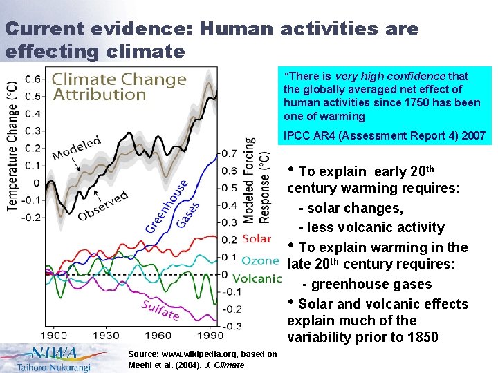 Current evidence: Human activities are effecting climate “There is very high confidence that the
