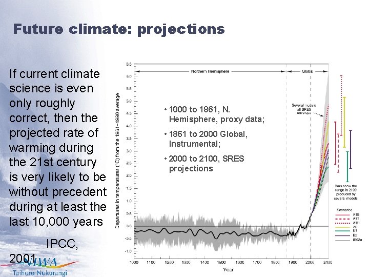 Future climate: projections If current climate science is even only roughly correct, then the