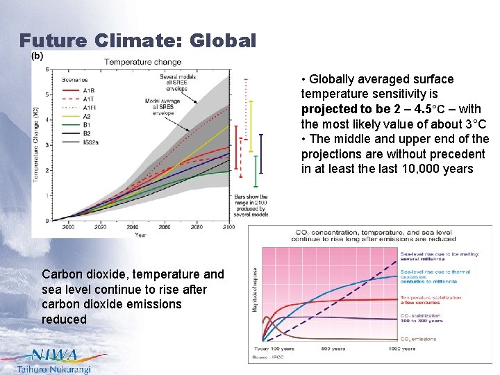 Future Climate: Global • Globally averaged surface temperature sensitivity is projected to be 2