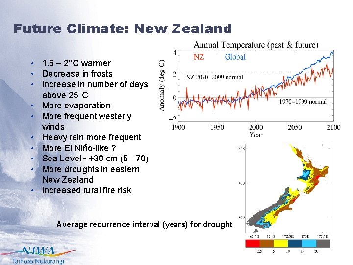 Future Climate: New Zealand • 1. 5 – 2°C warmer • Decrease in frosts