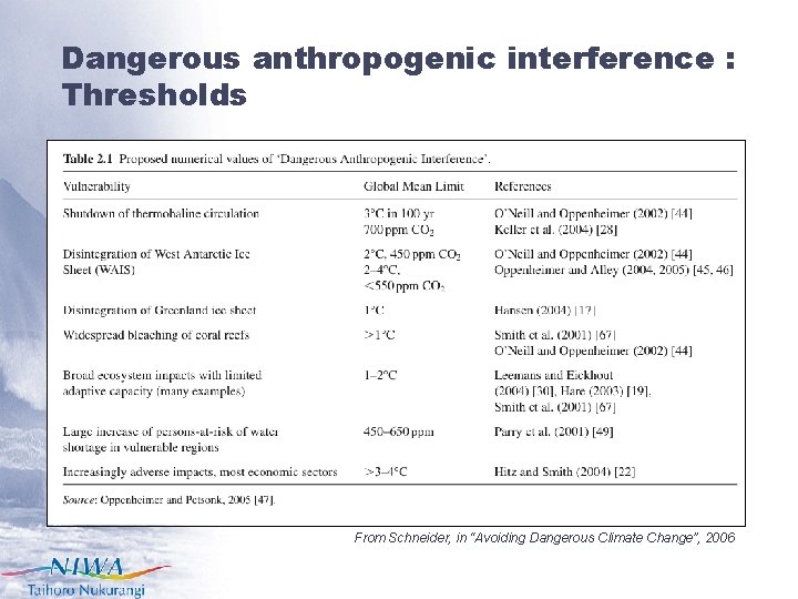 Dangerous anthropogenic interference : Thresholds From Schneider, in “Avoiding Dangerous Climate Change”, 2006 