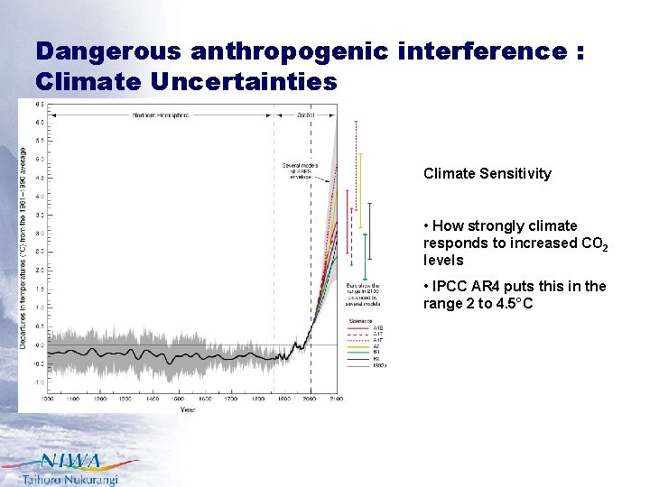 Dangerous anthropogenic interference : Climate Uncertainties Climate Sensitivity • How strongly climate responds to