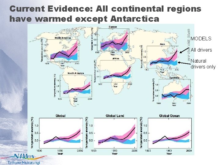 Current Evidence: All continental regions have warmed except Antarctica MODELS All drivers Natural drivers