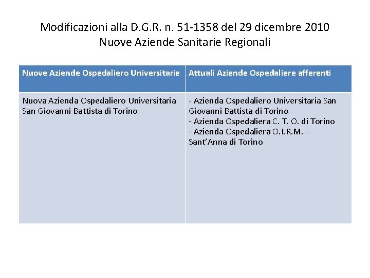 Modificazioni alla D. G. R. n. 51 -1358 del 29 dicembre 2010 Nuove Aziende