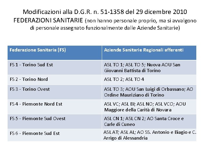 Modificazioni alla D. G. R. n. 51 -1358 del 29 dicembre 2010 FEDERAZIONI SANITARIE