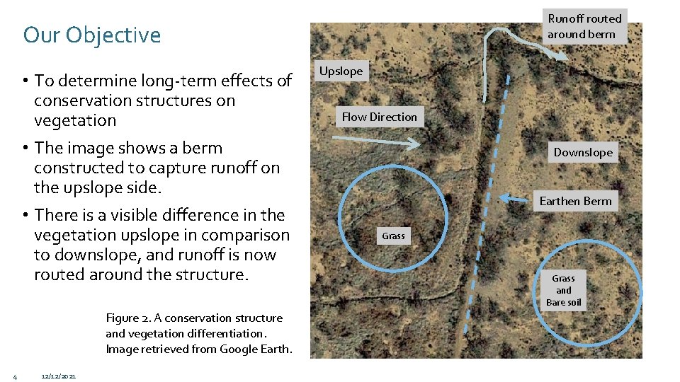 Runoff routed around berm Our Objective • To determine long-term effects of conservation structures