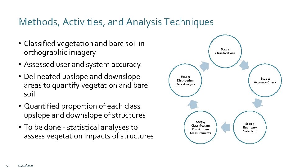 Methods, Activities, and Analysis Techniques • Classified vegetation and bare soil in orthographic imagery