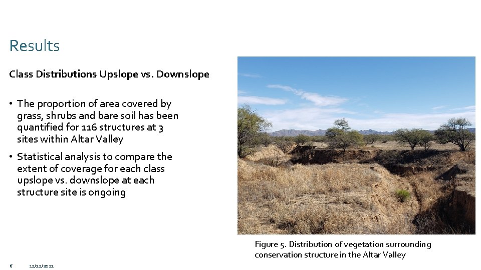 Results Class Distributions Upslope vs. Downslope • The proportion of area covered by grass,