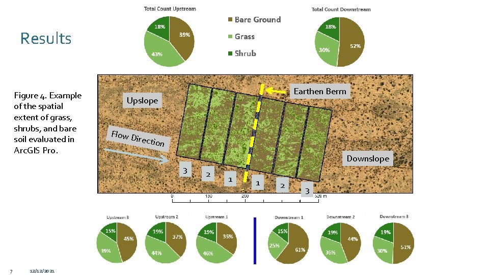 Results Figure 4. Example of the spatial extent of grass, shrubs, and bare soil