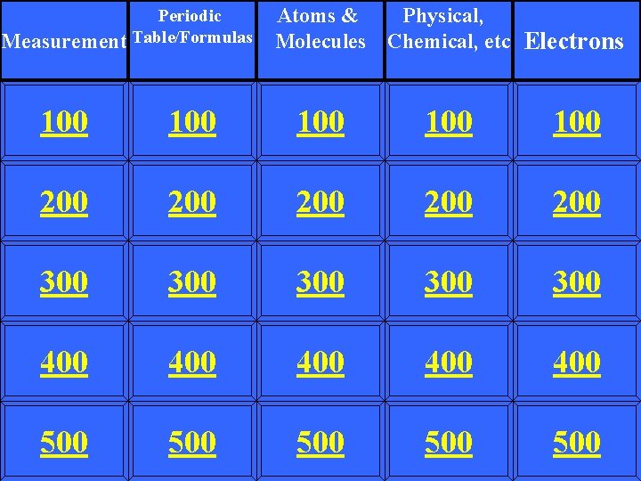 Periodic Measurement Table/Formulas Atoms & Physical, Molecules Chemical, etc Electrons 100 100 100 200