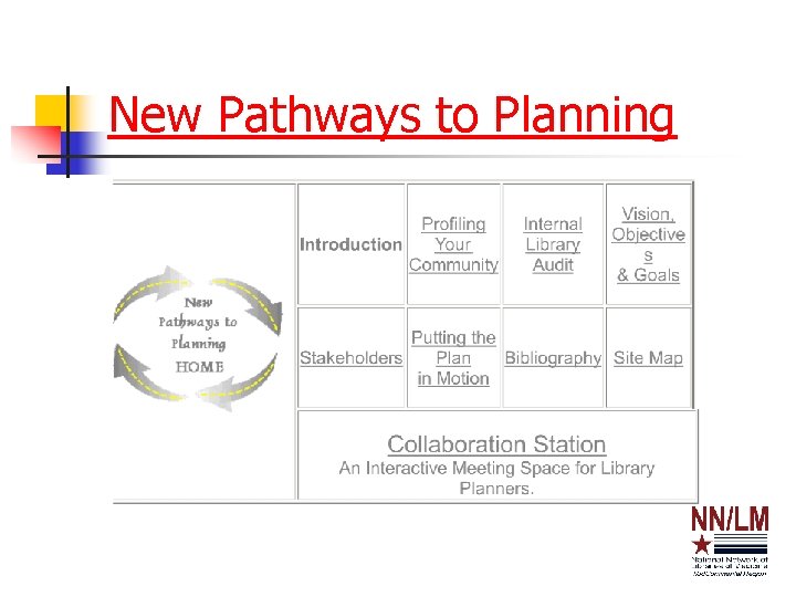 New Pathways to Planning 