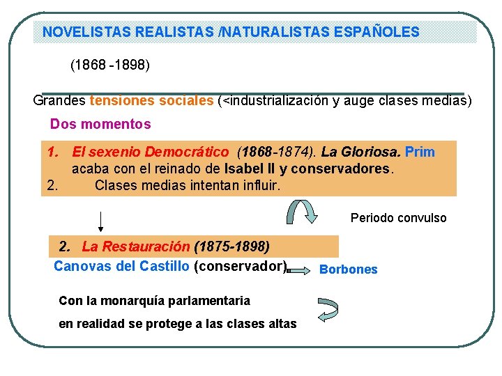 NOVELISTAS REALISTAS /NATURALISTAS ESPAÑOLES (1868 -1898) Grandes tensiones sociales (<industrialización y auge clases medias)