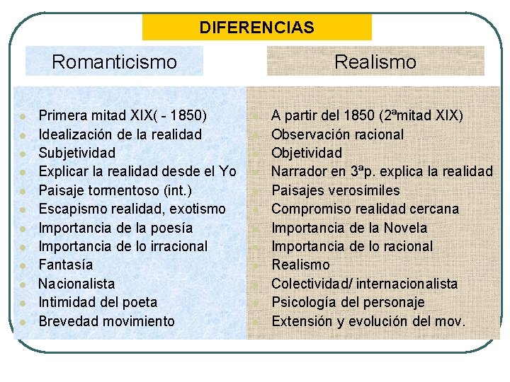 DIFERENCIAS Romanticismo l l l Primera mitad XIX( - 1850) Idealización de la realidad DIFERENCIAS Romanticismo l l l Primera mitad XIX( - 1850) Idealización de la realidad